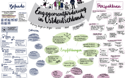 Befunde, Empfehlungen, Perspektiven – Fachgespräch zur Studie „Engagementförderung in Ostdeutschland“